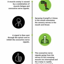 CrampFix Rapid Mouth Spray -climbing Sales Store CFX Cheryy 30 2