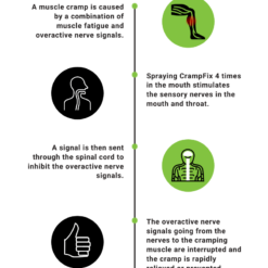 CrampFix Flip-Top Lid Squeeze Cramp Relief Bottle Raspberry -climbing Sales Store CFX50